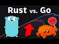 Rust vs Go Golang Performance Fastest Frameworks PostgreSQL