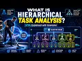 What is Hierarchical Task Analysis HTA Complete Guide with Examples HCI Task Analysis Explained