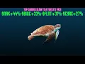New -Top Gainers Slow to Turtles Pace- NAK 44 - BIGC 33 - FLNT 31 - CYRX 27