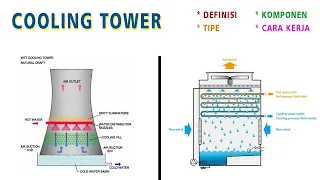 cooling tower definisi tipe komponen u0026 cara kerja animation of cooling tower