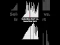 Selection sort vs insertion sort comparison animation