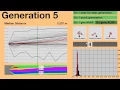 Evolution Simulator Part