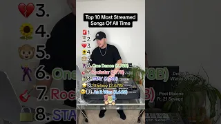 Top 10 Most Streamed Songs Of All Time 
