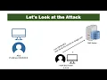 DNS Amplification Attack