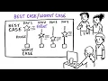 Best Case INTENSIVE CARE Communication Tool - Whiteboard