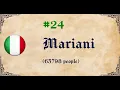 50 Most Common Surnames Italy