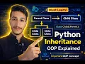 Python Inheritance Explained OOP in Python for Beginners Python Programming Tutorial