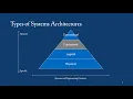 Hypermodeling The Basics