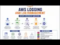 AWS Logging and Log Management DevOps Interview Questions