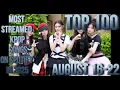 Download Lagu TOP 100 MOST STREAMED KPOP SONGS ON SPOTIFY IN 2025 (AUG 16-22)