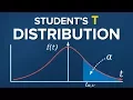 Student s T Distribution