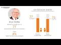 Salvation Army s CEO and Office Environment - Q1 2019