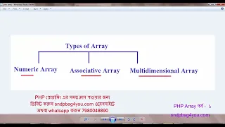 PHP Array class part 1 with live project