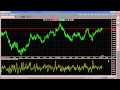 Indicators Accumulative Swing Index ASI