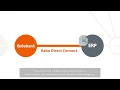 Rabobank Direct Connect