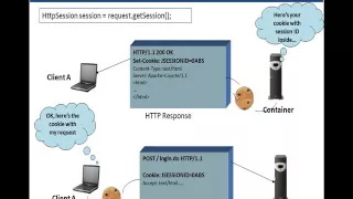 Servlets Tutorial 03 - Session Management
