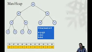 PQ and Binary Heap