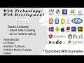 Server Side Scripting Client Side Scripting Web Technology Web Development