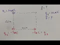 You can solve EVERY electric field physics problem with vectors and python