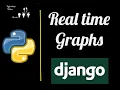 DJANGO CHANNELS Django Real-Time Application Tutorial 2020 WebSockets Async