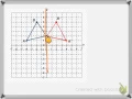 Geometry review for EOC Transformations