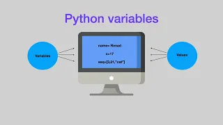 Episode 1 - Print Input Functions and Variables in Python