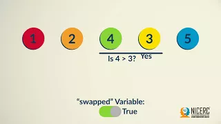 Optimized Bubble Sort