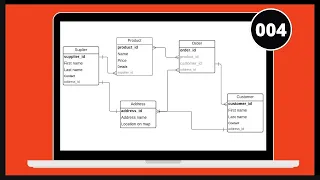 CodeIgniter PART 4 - Full News Website using Bootstrap Templates