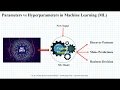 Parameters vs Hyperparameters Parameter vs Hyperparameter in Machine Learning Detailed