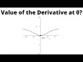 Find the Value of the Derivative at the Indicated Extremum from the Graph