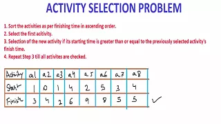 Activity Selection Problem Greedy Algorithm Algorithm Design Analysis
