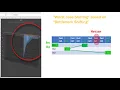 Transport schedule Optimization SOP model