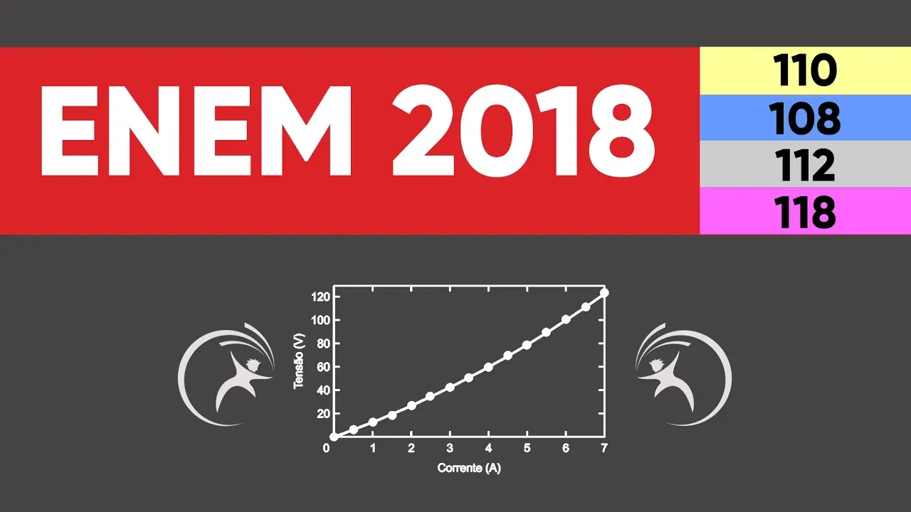 ENEM 2018 Física - Gráfico da Resistência x Corrente - Questão 110 (amarelo)