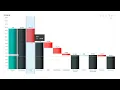 Advanced Drill Down Waterfall by ZoomCharts