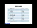 882 ECG Heartbeat Classification Using Wavelet Transform Different Neural Network Architectures