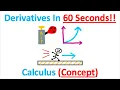 Derivatives in 60 Seconds Calculus