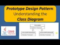 Prototype Design Pattern Understanding the Class Diagram