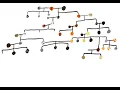 Firestars family tree