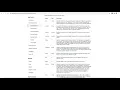 Get data from Yelp API using Postman