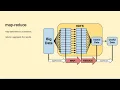 CA22-Parallelism