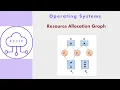 OS36 - Resource Allocation Graph RAG Deadlocks