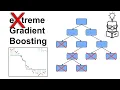 XGBoost Explained in Under 3 Minutes