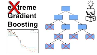 XGBoost Explained In Under 3 Minutes 
