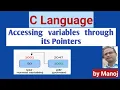 Accessing variable through its pointers Displaying address of variable prismclassespathsala4137