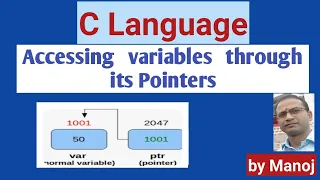 Accessing variable through its pointers Displaying address of variable prismclassespathsala4137