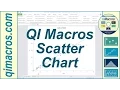 Scatter Chart in Excel using QI Macros