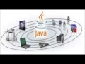 java conclusion
