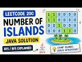 LeetCode 200 Number of Islands Java Solution Explained Java Tutorial beginners