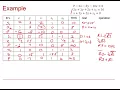 Edexcel Decision 1 Linear programming 3-4