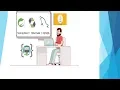 Spring Boot Crud Application with JSP Hibernate and Mysql